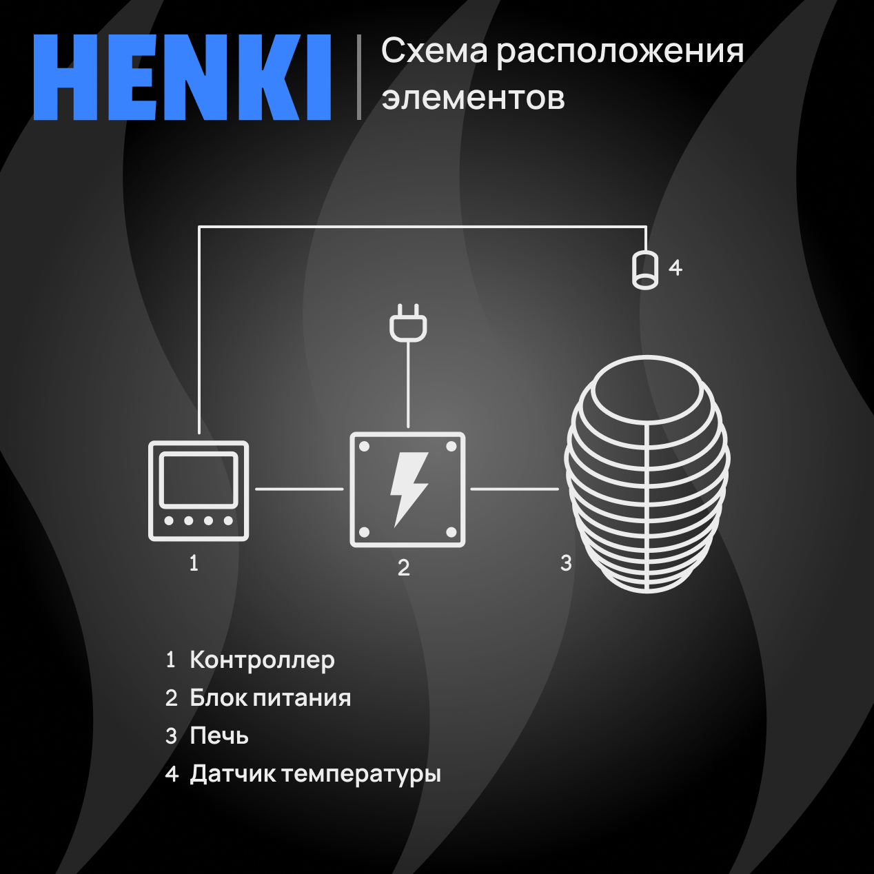 Фото Пульт управления элeктрoкaмeнкой Henki M1, 30 кВт